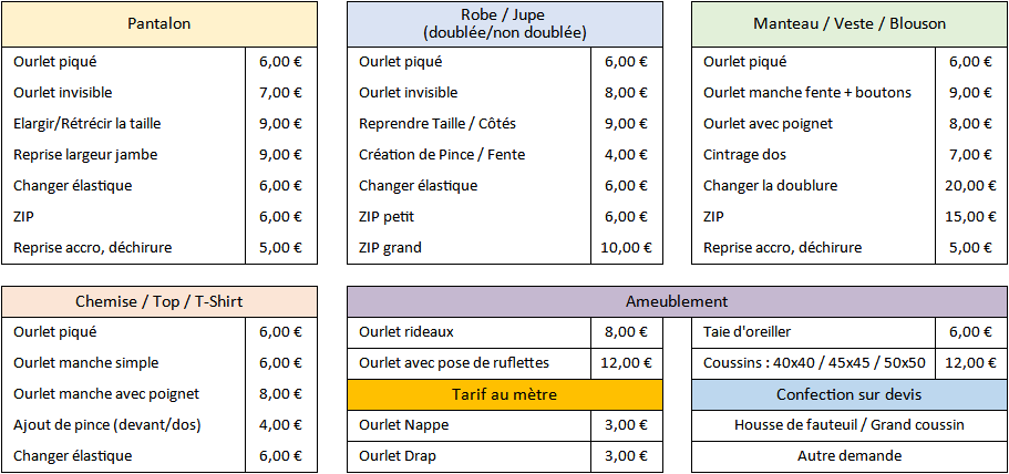 tableau couture