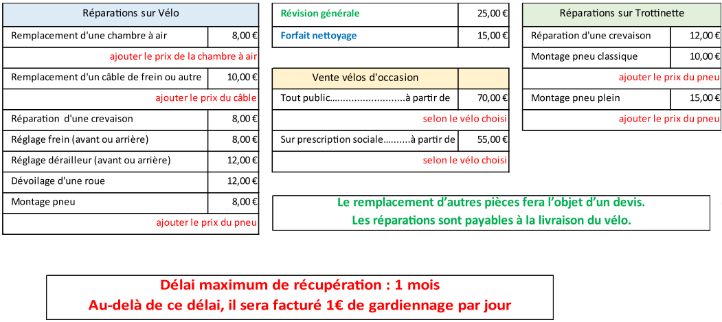 tableau vélo